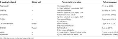 The Effect of Atypical Nucleic Acids Structures in DNA Double Strand Break Repair: A Tale of R-loops and G-Quadruplexes